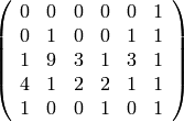 \left(\begin{array}{rrrrrr}
0 & 0 & 0 & 0 & 0 & 1 \\
0 & 1 & 0 & 0 & 1 & 1 \\
1 & 9 & 3 & 1 & 3 & 1 \\
4 & 1 & 2 & 2 & 1 & 1 \\
1 & 0 & 0 & 1 & 0 & 1
\end{array}\right)
